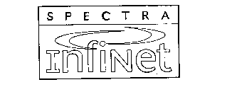 SPECTRA INFINET