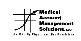 MEDICAL ACCOUNT MANAGEMENT SOLUTIONS, LLC AN MSO BY PHYSICIANS, FOR PHYSICIANS