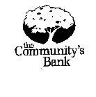 THE COMMUNITY'S BANK