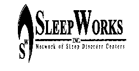 SW SLEEPWORKS INC. NETWORK OF SLEEP DISORDER CENTERS