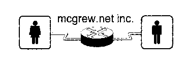 MCGREW.NET INC.