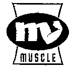 M MUSCLE