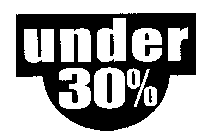 UNDER 30%
