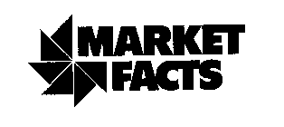 MARKET FACTS