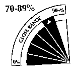 70-89% 0% GLOSS RANGE 90+%