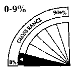 0-9% 0% GLOSS RANGE 90+%