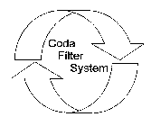 CODA FILTER SYSTEM