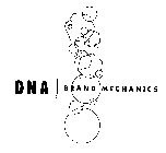 DNA BRAND MECHANICS