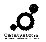 CATALYSTONE THE EXECUTION EXCELLENCE SOFTWARE COMPANY