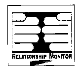 RELATIONSHIP MONITOR