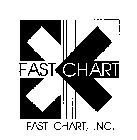 FAST CHART FAST CHART, INC.