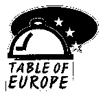 TABLE OF EUROPE