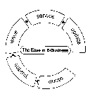 THE EASE IN E-BUSINESS QUOTE SUBMIT ISSUE SERVICE UPDATE