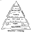 MOUNTAIN THINKING ACHIEVEMENT CONFIDENCE