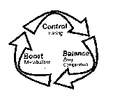 CONTROL EATING BALANCE BODY COMPOSITION BOOST METABOLISM