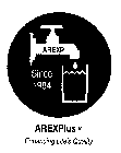 AREXP SINCE 1984 AREXPLUS ENHANCING LIFE'S QUALITY