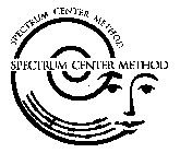 SPECTRUM CENTER METHOD