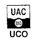 UAC BHD UCO