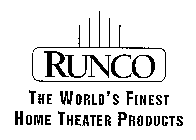 RUNCO THE WORLD'S FINEST HOME THEATER PRODUCTS