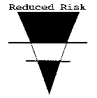 REDUCED RISK