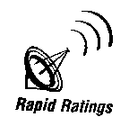 RAPID RATINGS