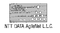 NTT DATA NTT DATA AGILENET L.L.C.