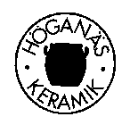 HOGANAS KERAMIK