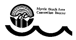 MYRTLE BEACH AREA CONVENTION BUREAU