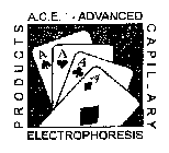 A.C.E. ADVANCED CAPILLARY ELECTROPHORESIS PRODUCTS
