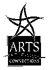 ARTS CONNECTIONS