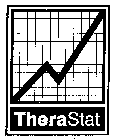 THERASTAT