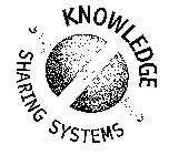 KNOWLEDGE SHARING SYSTEMS