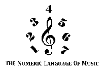 1234567 THE NUMERIC LANGUAGE OF MUSIC