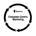 SPECTRA CONSUMER-CENTRIC MARKETING