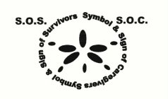 S.O.S. S.O.C. SYMBOL & SIGN OF SURVIVORS SYMBOL & SIGN OF CAREGIVERS