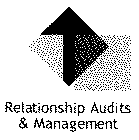 RELATIONSHIP AUDITS & MANAGEMENT