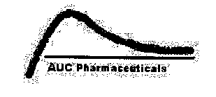 AUC PHARMACEUTICALS