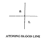 BL ATONING BLOOD LINE