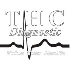 THC DIAGNOSTIC VALUE YOUR HEALTH