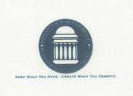 FINANCIAL & RETIREMENT PLANNING SERVICES OF AMERICA KEEP WHAT YOU HAVE. CREATE WHAT YOU DESERVE.