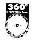 360º DETECTION ZONE