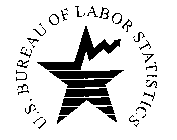 U.S. BUREAU OF LABOR STATISTICS
