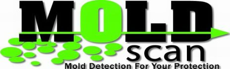MOLD SCAN MOLD DETECTION FOR YOUR PROTECTION