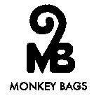 MONKEY BAGS