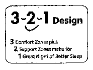 3-2-1 DESIGN 3 COMFORT ZONES PLUS 2 SUPPORT ZONES MAKE FOR 1 GREAT NIGHT OF BETTER SLEEP