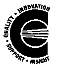 C INNOVATION QUALITY SUPPORT INSIGHT