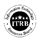 ITRB INFORMATION TECHNOLOGY RESOURCES BOARD