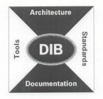 DIB ARCHITECTURE STANDARDS DOCUMENTATIONTOOLS