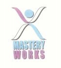 MASTERY WORKS