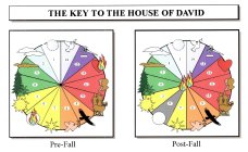 THE KEY TO THE HOUSE OF DAVID PRE-FALL POST-FALL 1 2 3 4 5 6 7 8 9 10 11 12 13 14